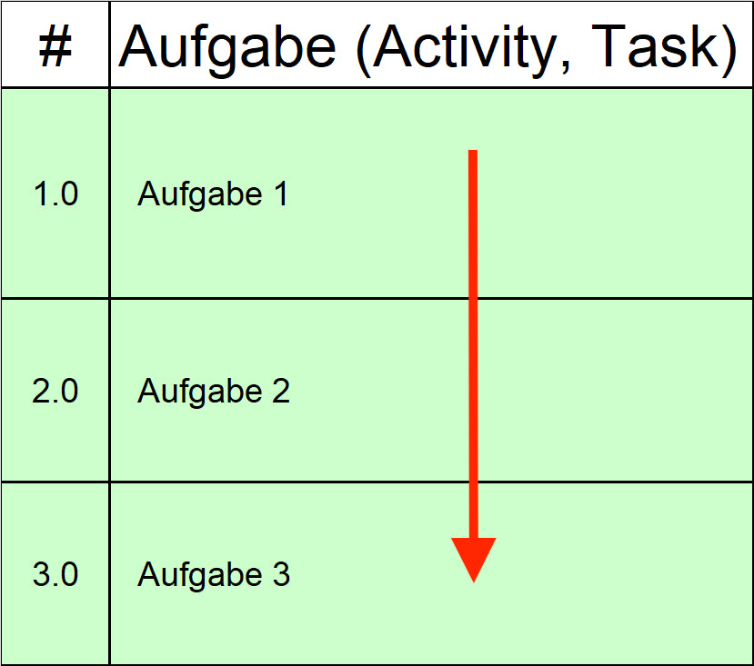 Excel-Vorlage: REWA-Matrix – Modell #2