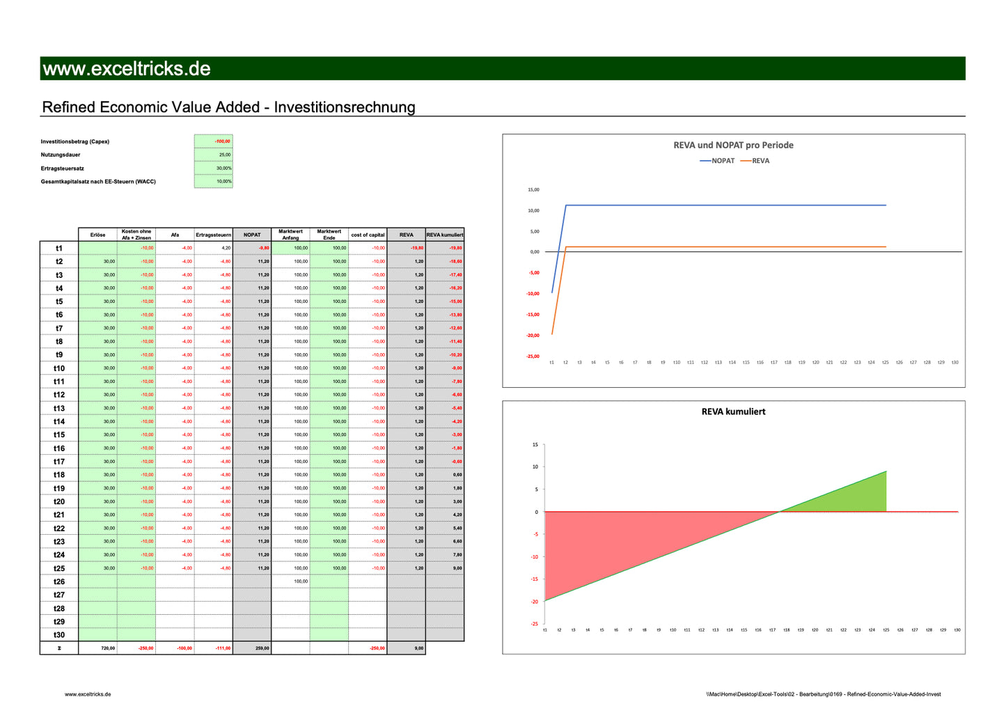 Excel-Vorlage: Refined Economic Value Added (REVA)