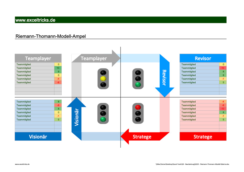 Excel-Vorlage: Riemann-Thomann-Modell Ampel