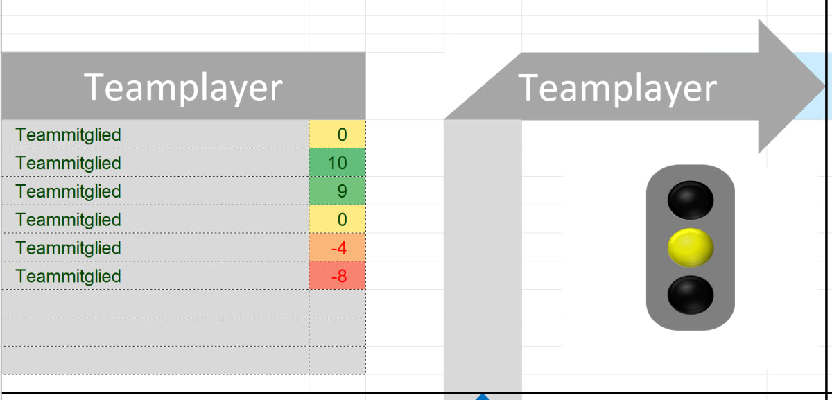 Excel-Vorlage: Riemann-Thomann-Modell Ampel