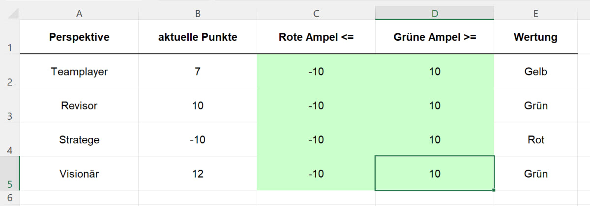 Excel-Vorlage: Riemann-Thomann-Modell Ampel