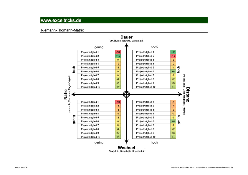 Excel-Vorlage: Riemann-Thomann-Modell Matrix