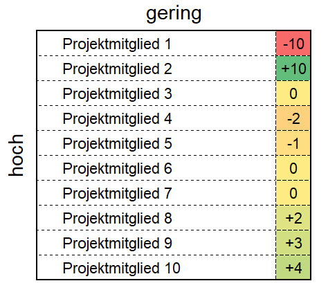 Excel-Vorlage: Riemann-Thomann-Modell Matrix