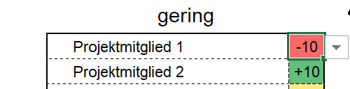 Excel-Vorlage: Riemann-Thomann-Modell Matrix
