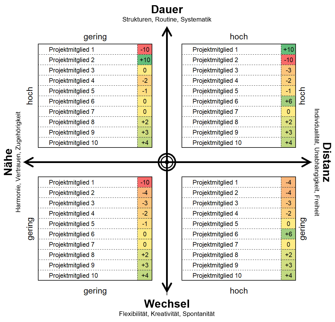 Excel-Vorlage: Riemann-Thomann-Modell Matrix