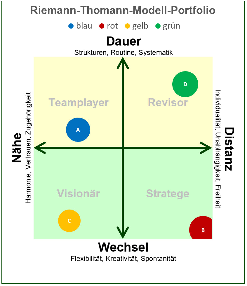 Excel-Vorlage: Riemann-Thomann-Portfolio
