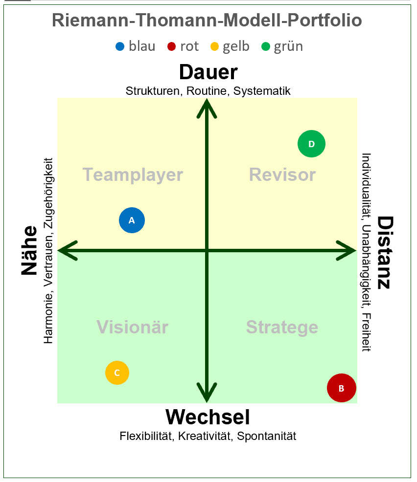 Excel-Vorlage: Riemann-Thomann-Portfolio