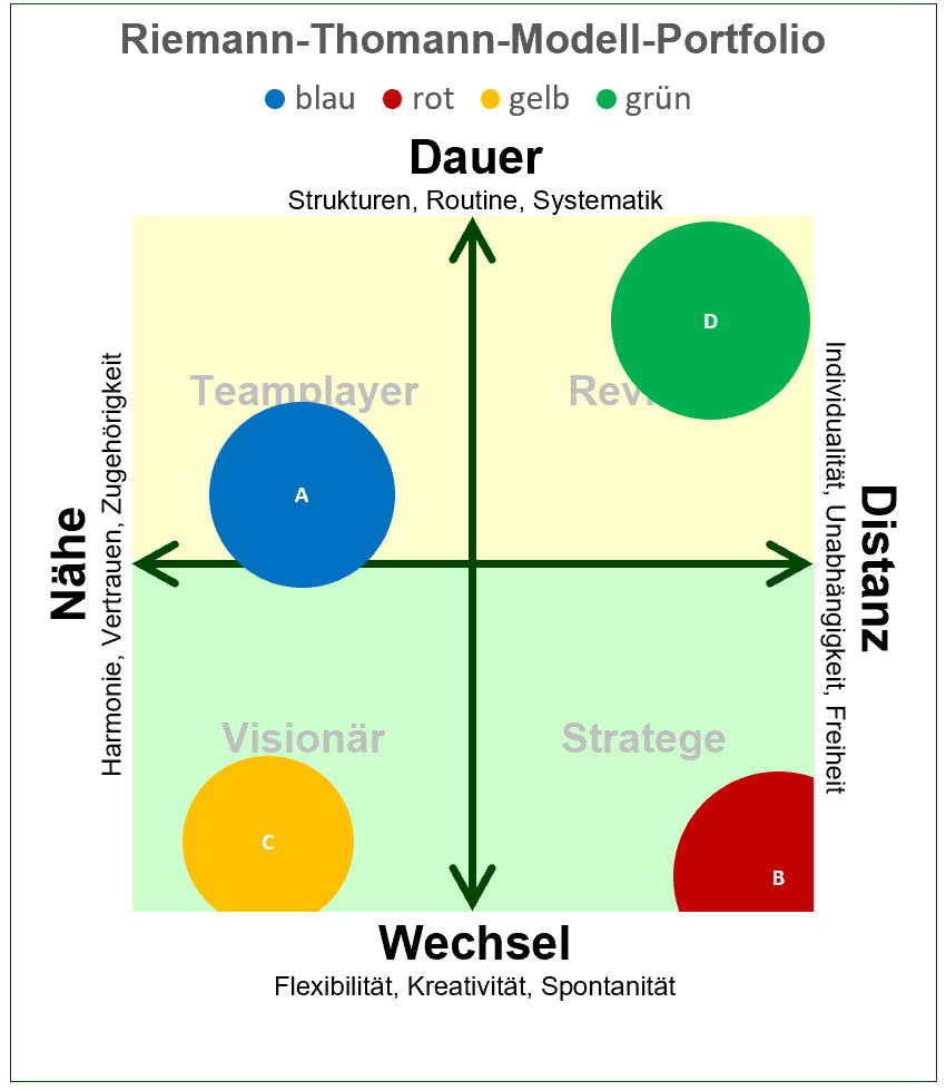 Excel-Vorlage: Riemann-Thomann-Portfolio