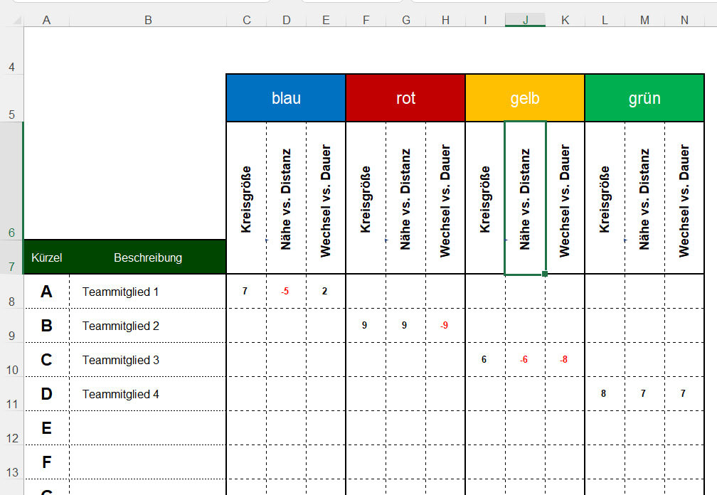 Excel-Vorlage: Riemann-Thomann-Portfolio