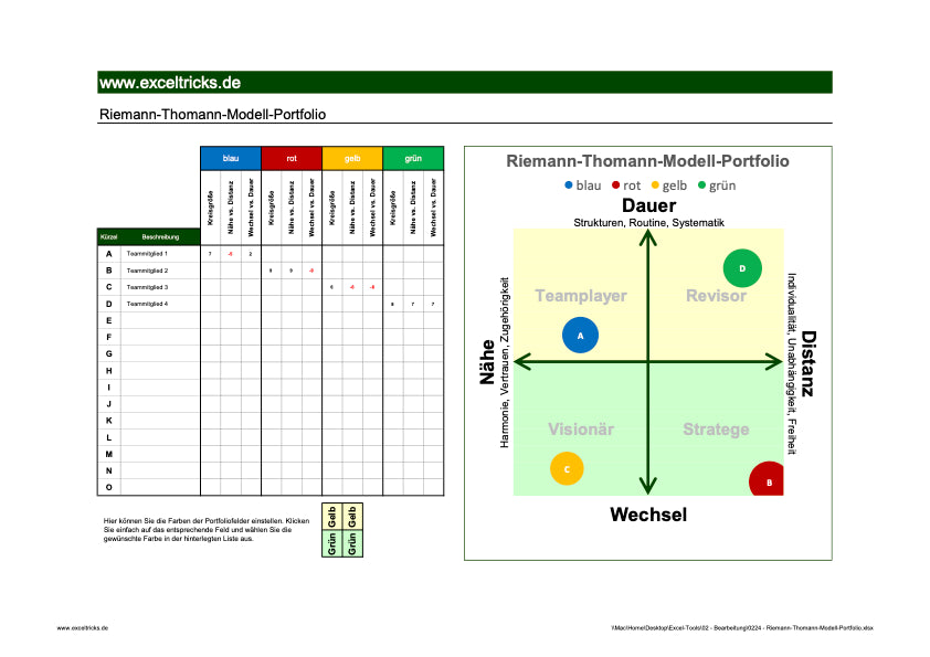 Excel-Vorlage: Riemann-Thomann-Portfolio