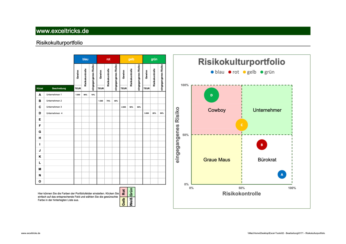 Excel-Vorlage: Risikokultur-Portfolio