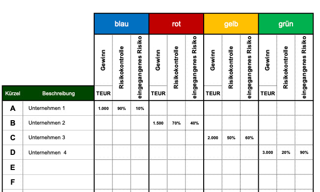 Excel-Vorlage: Risikokultur-Portfolio