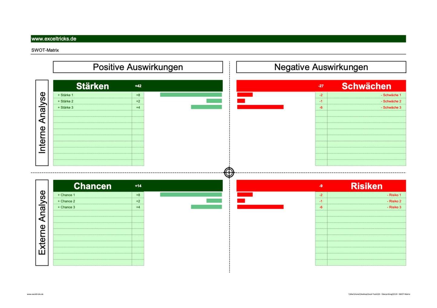 Excel-Vorlage: SWOT-Matrix