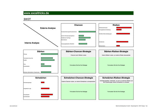Excel-Vorlage: SWOT-Analyse