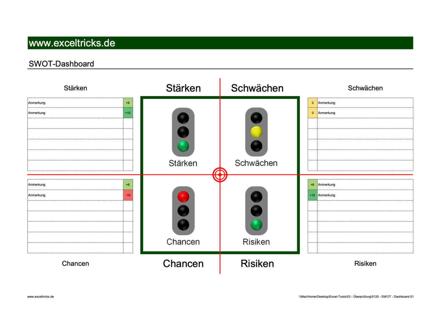 Excel-Vorlage: SWOT-Dashboard (Modell 1)