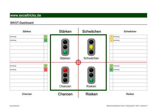 Excel-Vorlage: SWOT-Dashboard (Modell 1)
