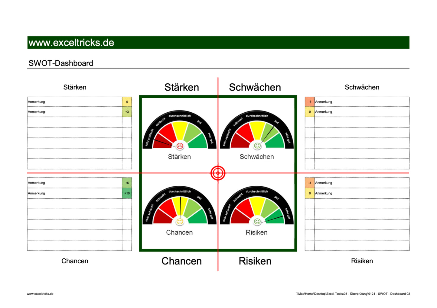 Excel-Vorlage: SWOT-Dashboard (Modell 2)