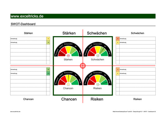 Excel-Vorlage: SWOT-Dashboard (Modell 2)