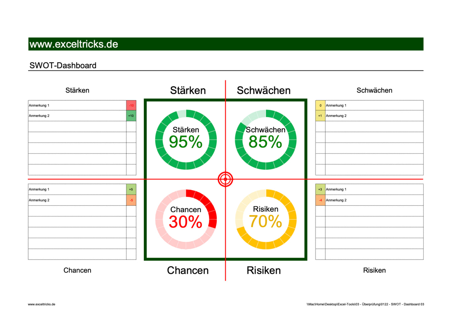 Excel-Vorlage: SWOT-Dashboard (Modell 3)