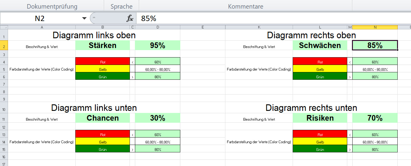 Excel-Vorlage: SWOT-Dashboard (Modell 3)