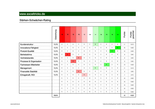 Excel-Vorlage: Stärken-Schwächen-Rating