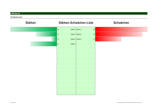 Excel-Vorlage: Stärken-Schwächen-Liste (Modell 2)