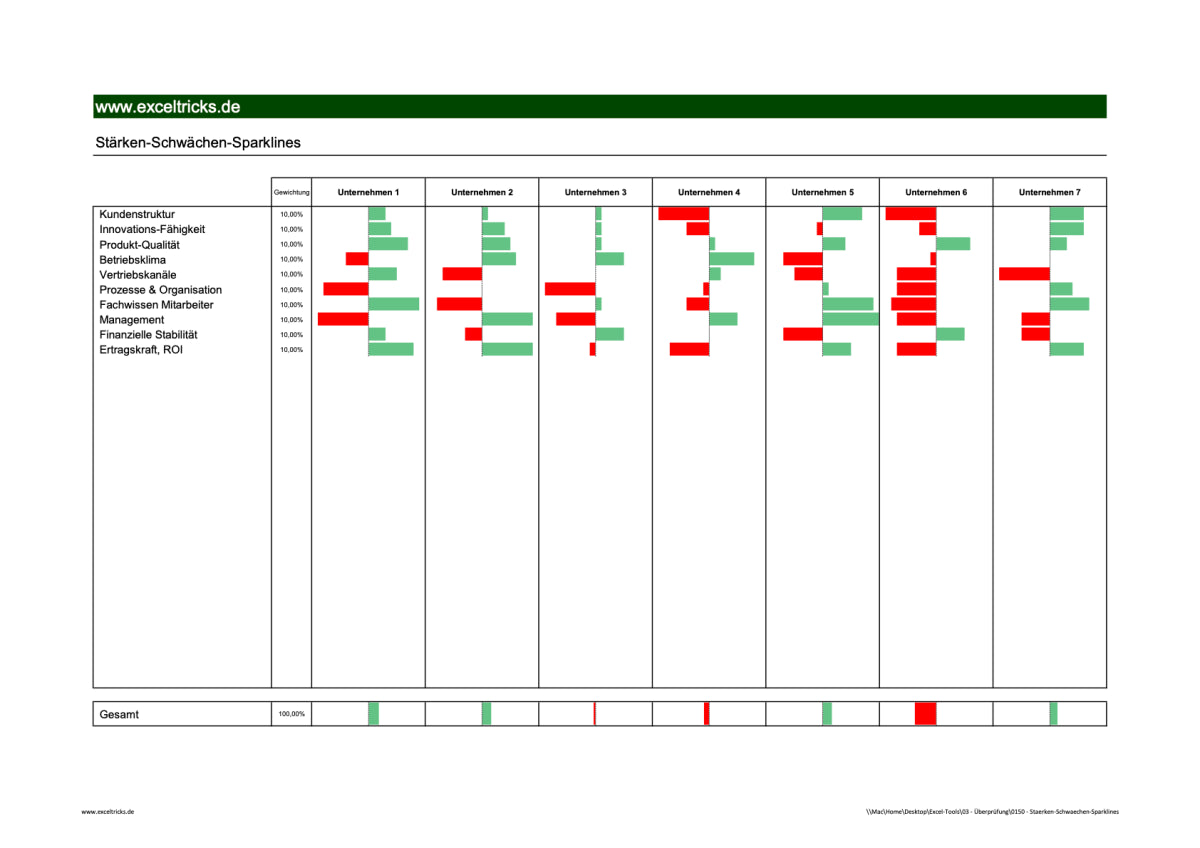 Excel-Vorlage: Stärken-Schwächen-Sparklines