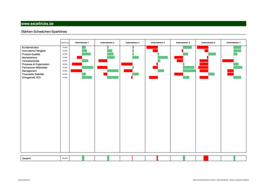 Excel-Vorlage: Stärken-Schwächen-Sparklines