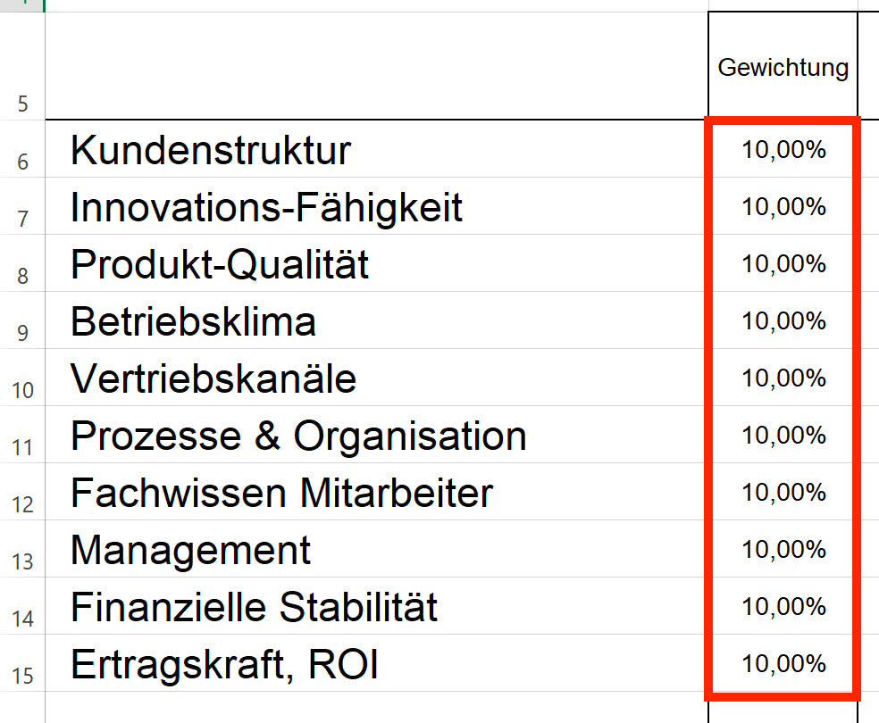 Excel-Vorlage: Stärken-Schwächen-Sparklines
