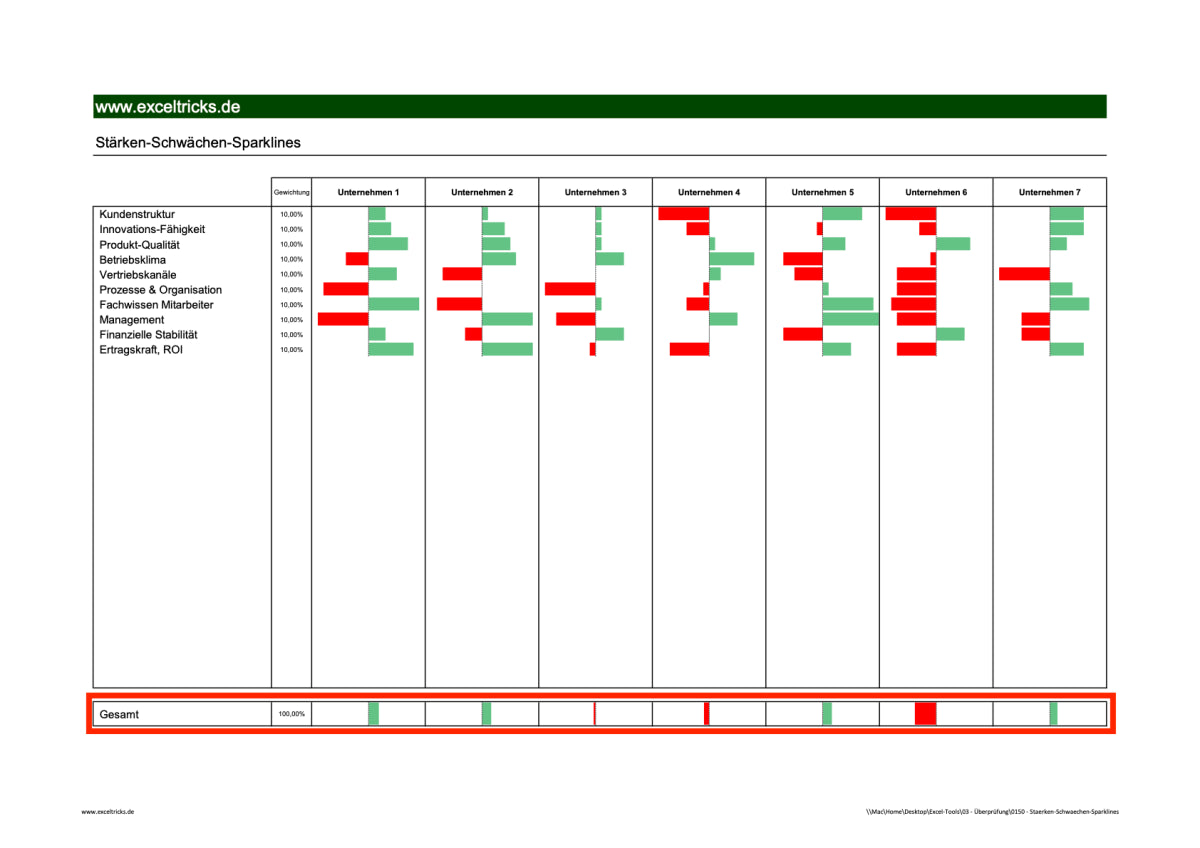 Excel-Vorlage: Stärken-Schwächen-Sparklines