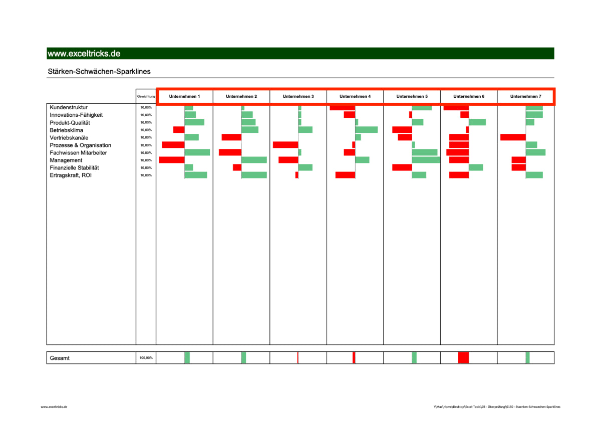 Excel-Vorlage: Stärken-Schwächen-Sparklines