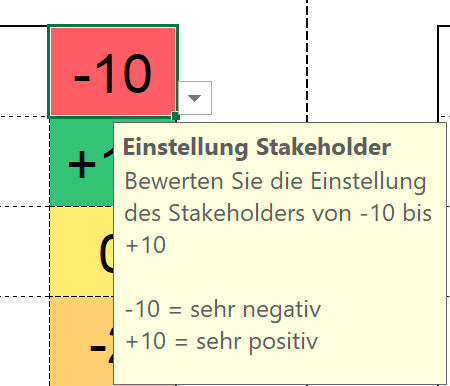 Excel-Vorlage: Stakeholder-Matrix (2x2)