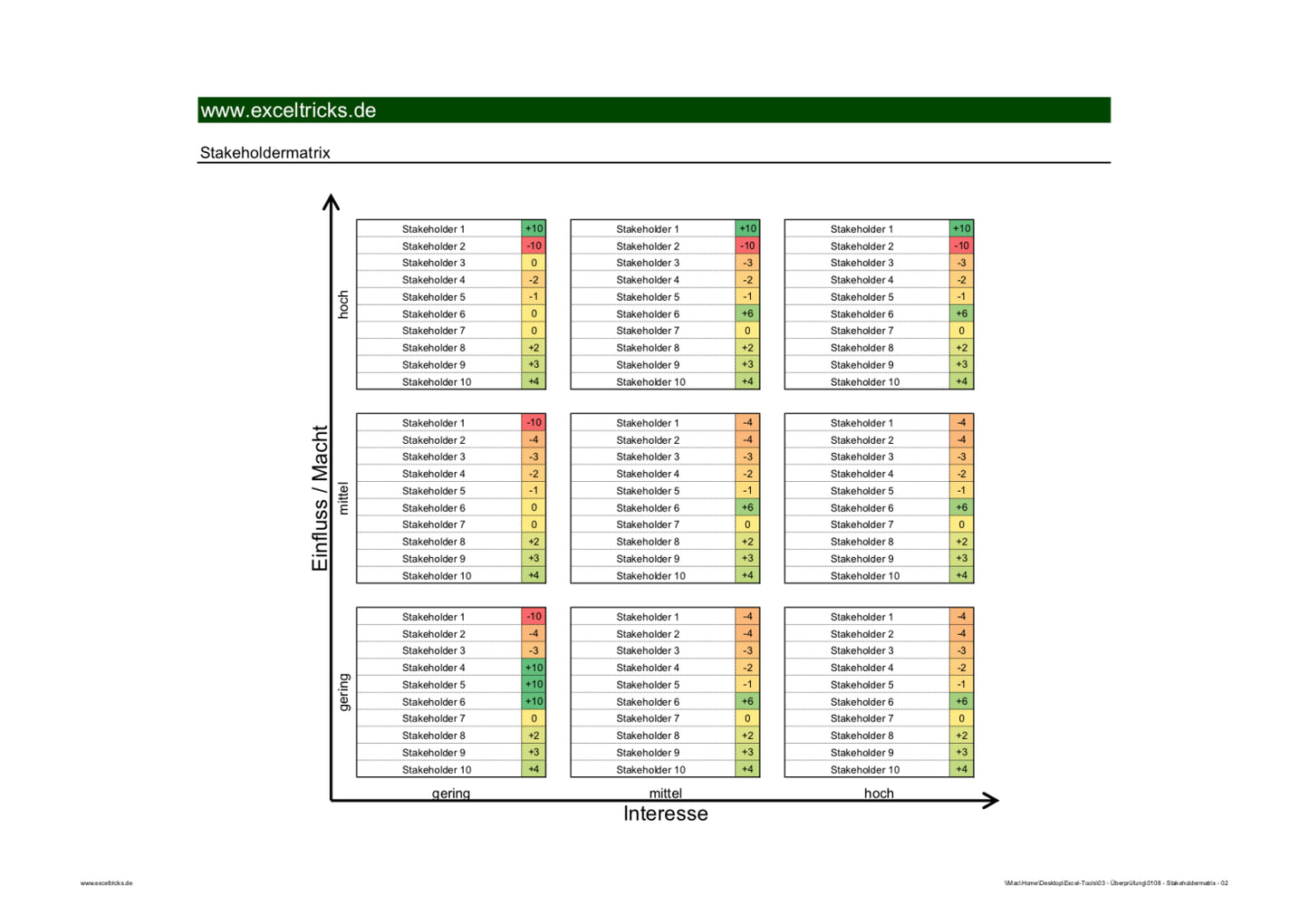 Excel-Vorlage: Stakeholder-Matrix (3x3)
