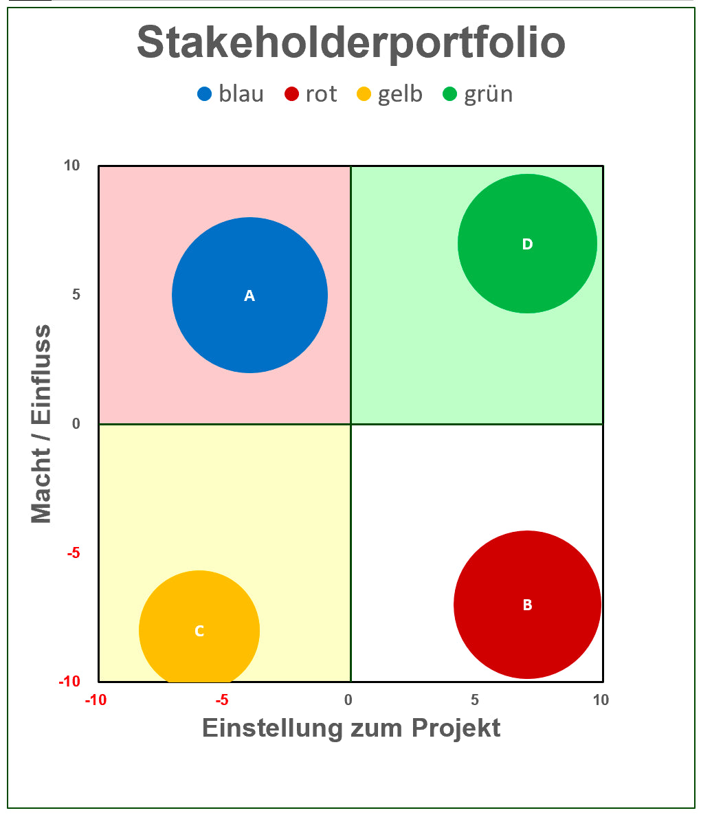Excel-Vorlage: Stakeholder-Portfolio
