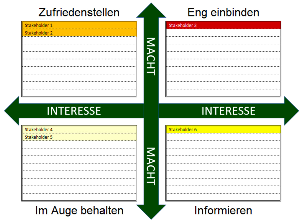 Excel-Vorlage: Stakeholder-Priorisierungsmatrix