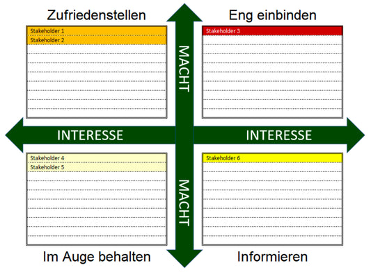Excel-Vorlage: Stakeholder-Priorisierungsmatrix