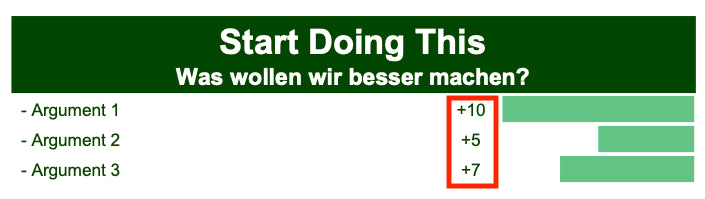 Excel-Vorlage: Start-Stop-Continue-Retrospektive