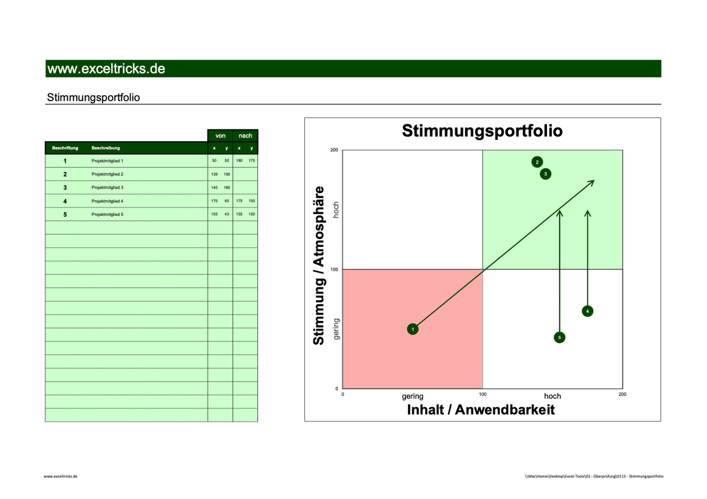 Excel-Vorlage: Stimmungsportfolio (2×2)