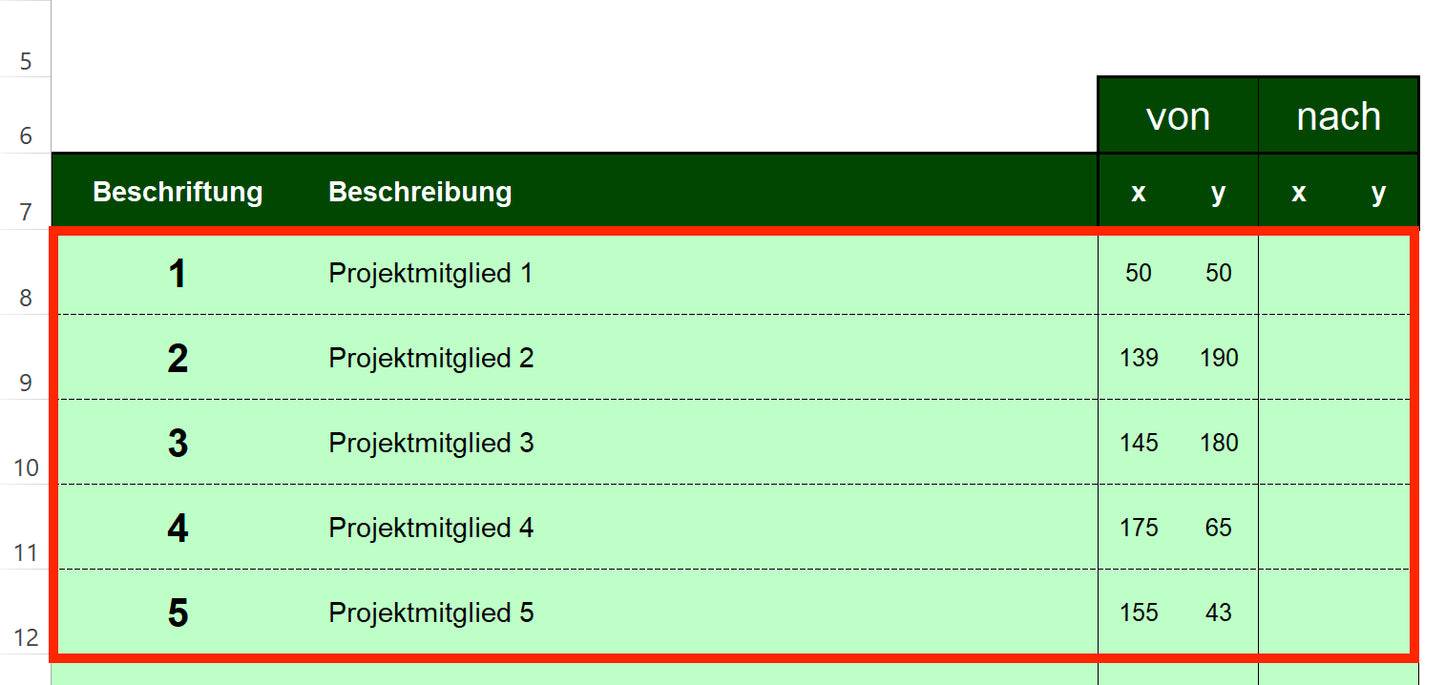 Excel-Vorlage: Stimmungsportfolio (2×2)