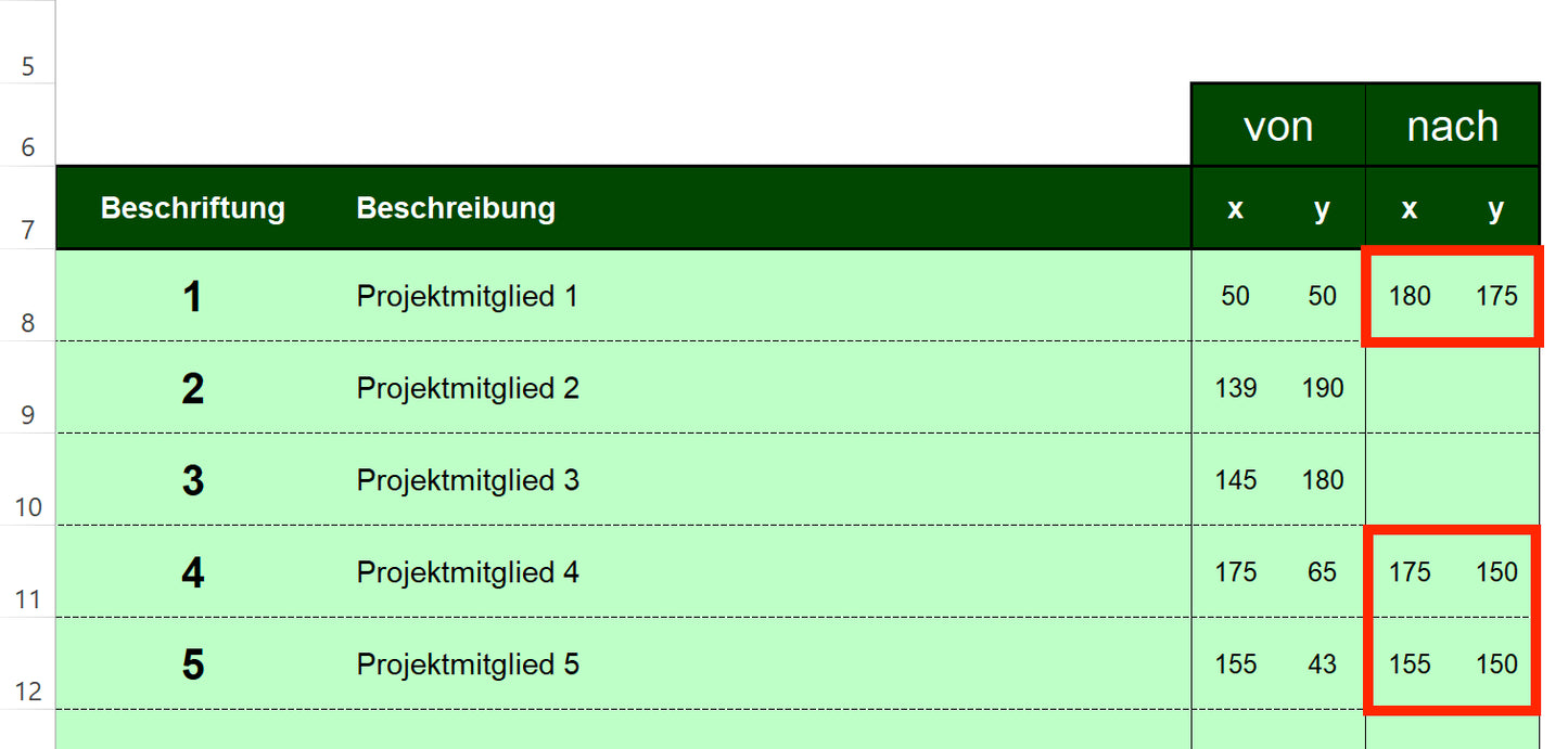 Excel-Vorlage: Stimmungsportfolio (2×2)