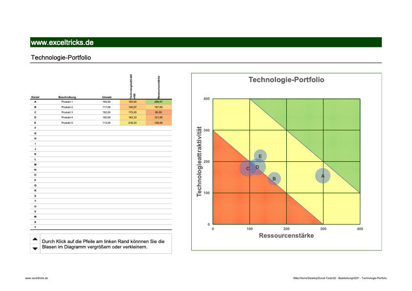 Excel-Vorlage: Technologie-Portfolio