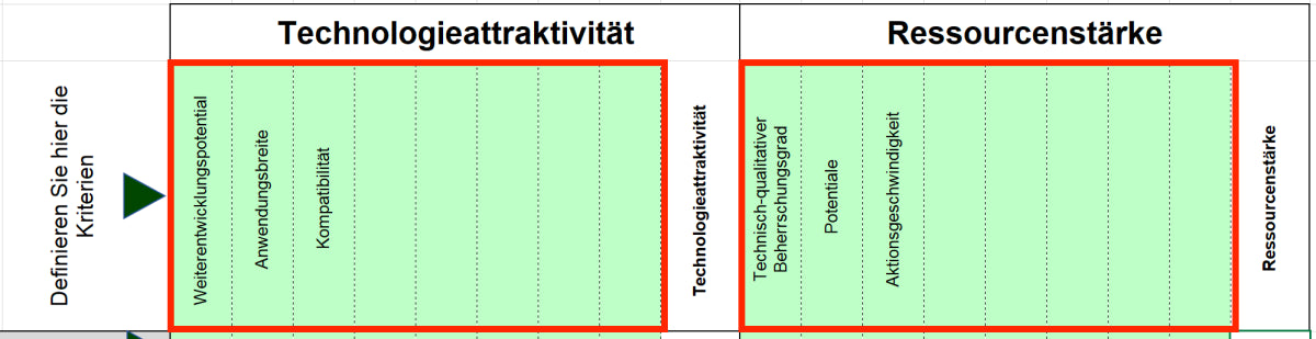 Excel-Vorlage: Technologie-Portfolio