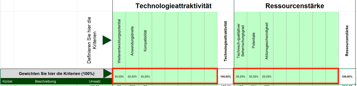 Excel-Vorlage: Technologie-Portfolio
