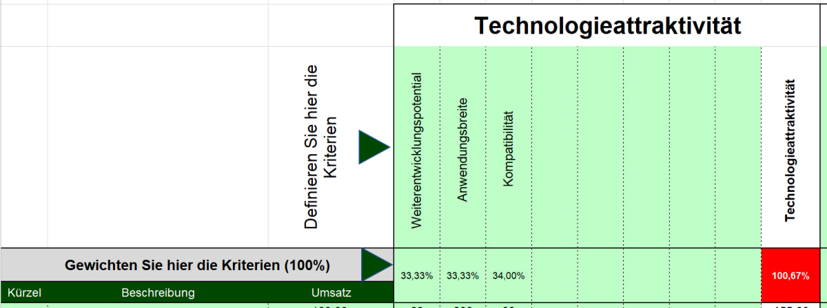 Excel-Vorlage: Technologie-Portfolio