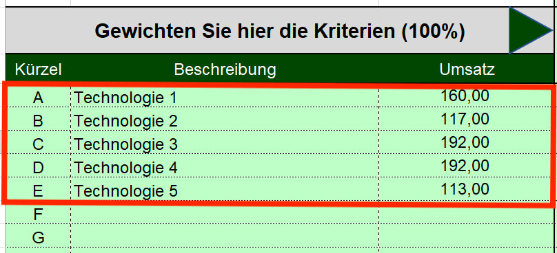 Excel-Vorlage: Technologie-Portfolio
