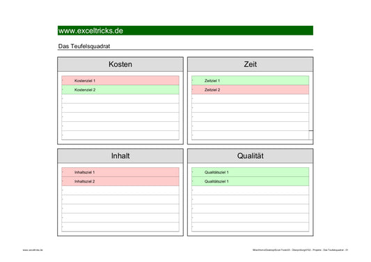 Excel-Vorlage: Teufelsquadrat im Projektmanagement – Modell 1