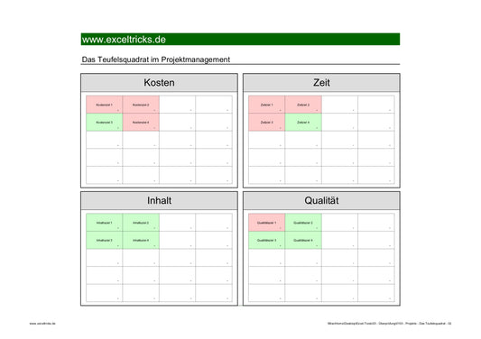Excel-Vorlage: Teufelsquadrat im Projektmanagement – Modell 2