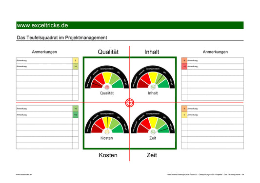 Excel-Vorlage: Teufelsquadrat im Projektmanagement – Modell 4
