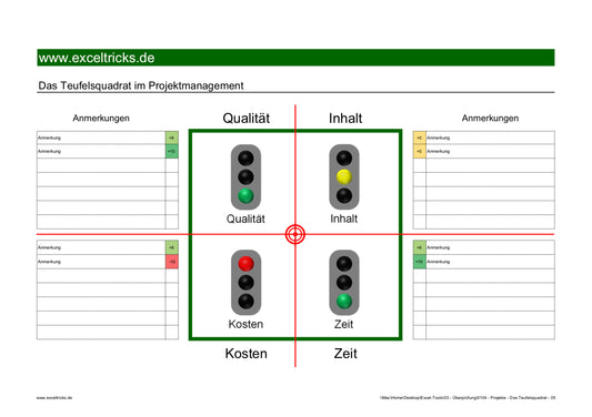 Excel-Vorlage: Teufelsquadrat im Projektmanagement – Modell 5