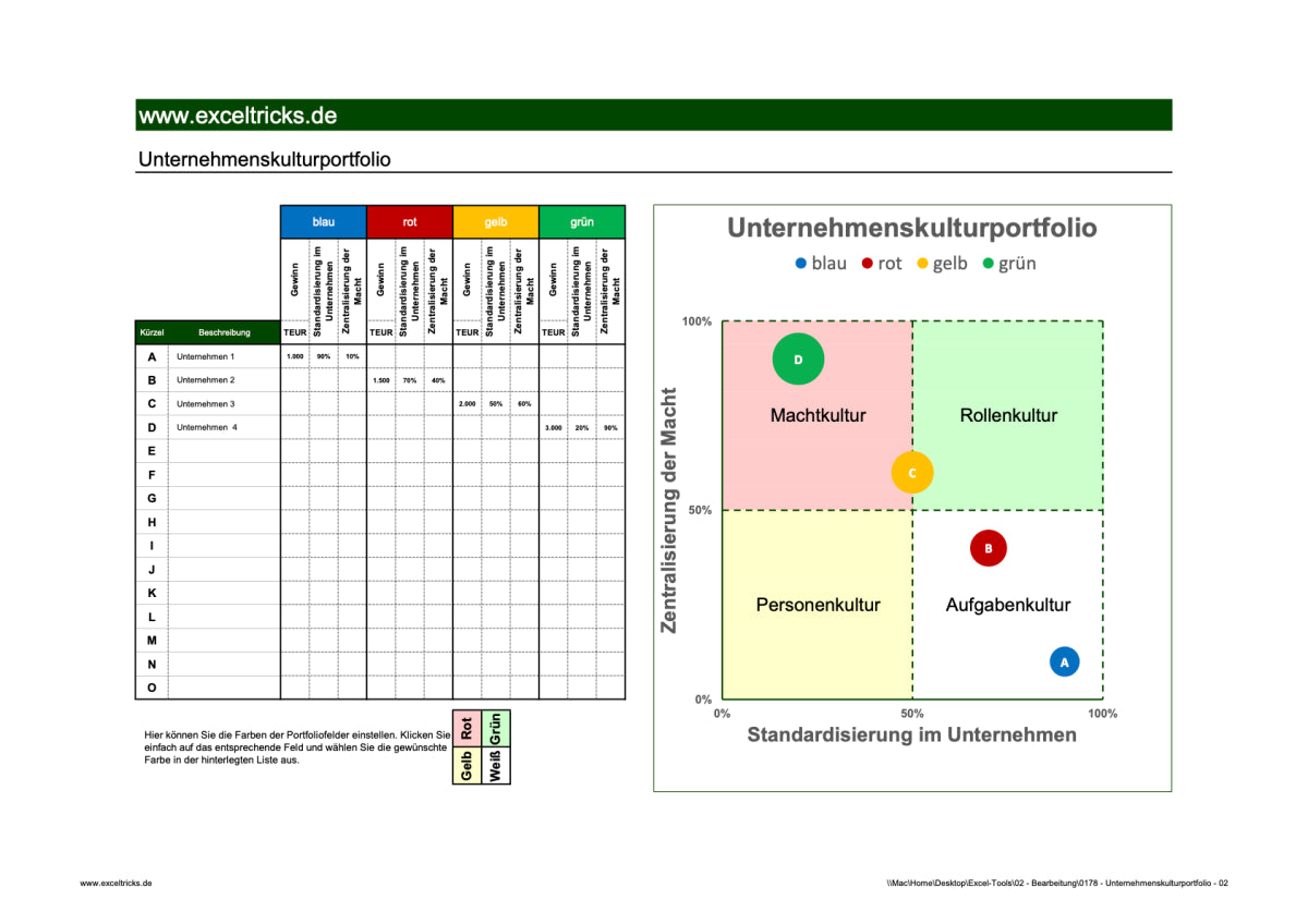 Excel-Vorlage: Unternehmenskultur-Portfolio